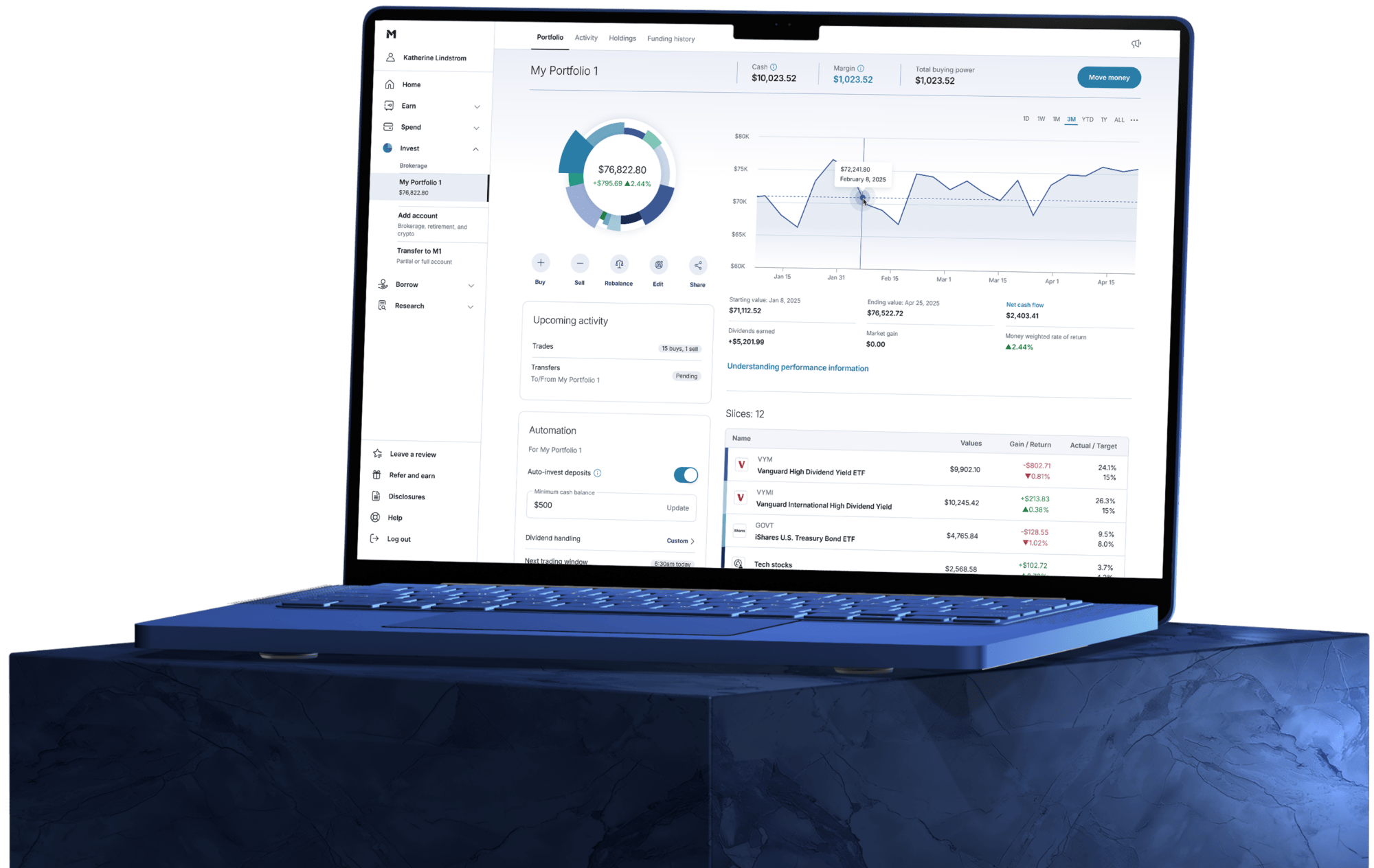 eliteprostocks long-term investing